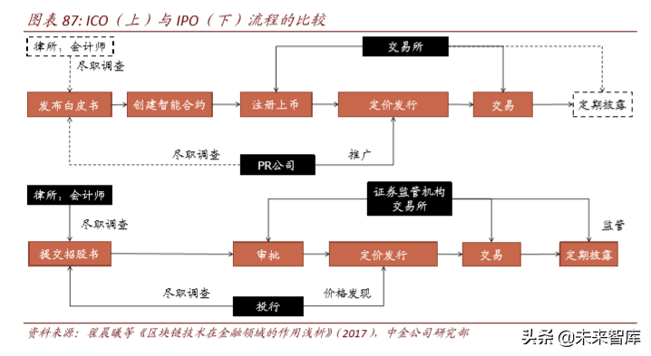 区块链与数字货币深度解析：科技如何重塑金融（103页）下篇