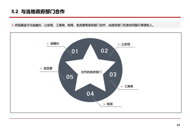 上市公司融資紓困的模式與要點