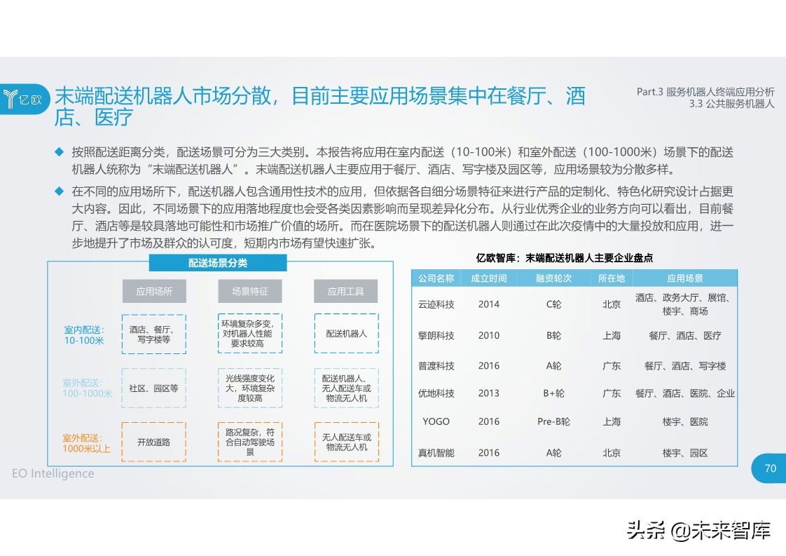 2020中国服务机器人产业发展研究报告