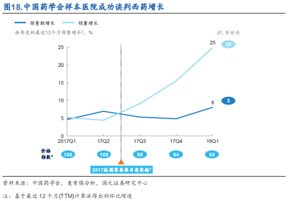 医药行业之抗体药物与生物类似药深度研究