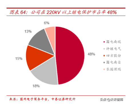 电力电网行业专题之国电南瑞深度解析