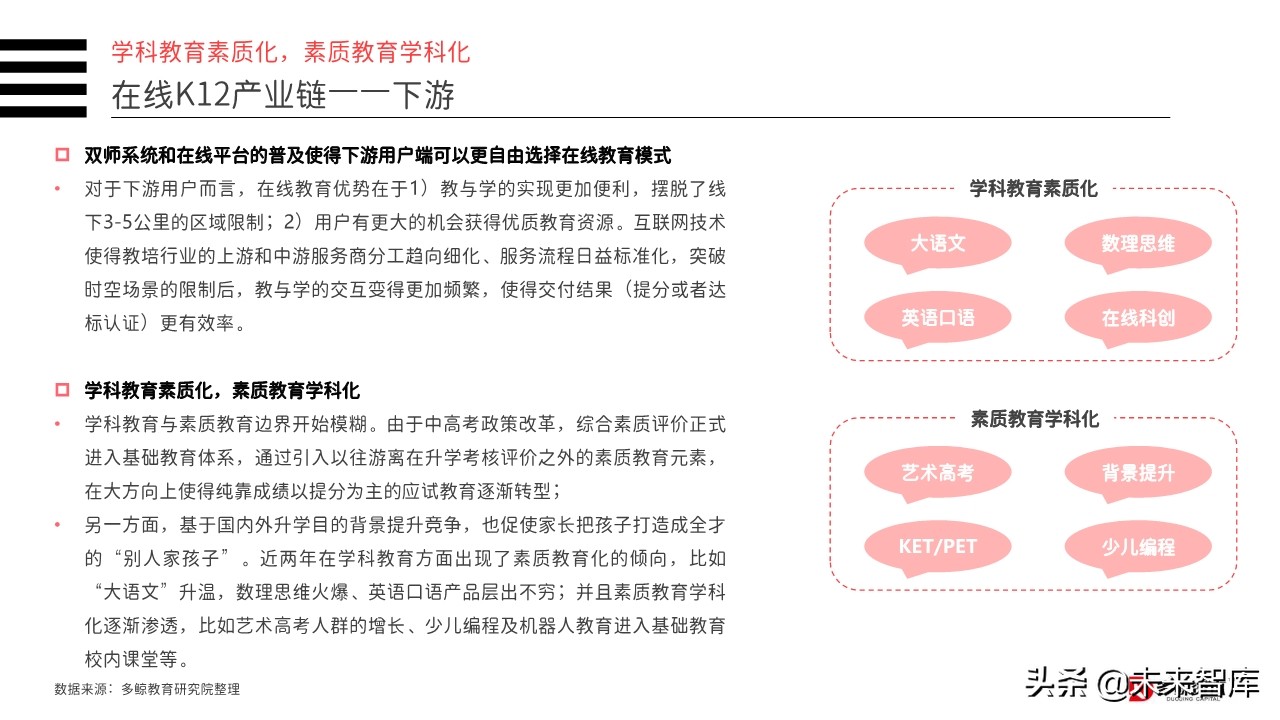 2019年中国教育行业投融资分析报告（156页）