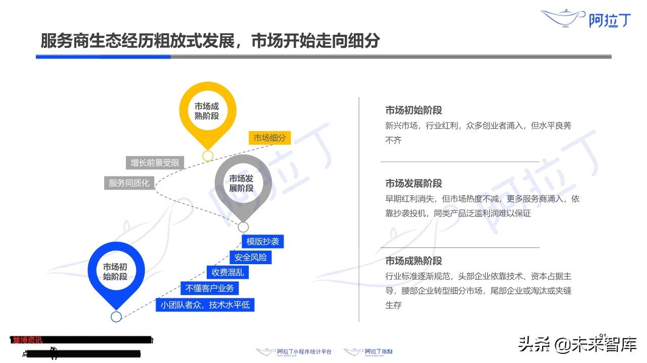 小程序互联网发展白皮书2019