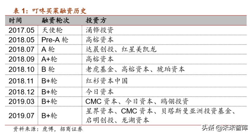 生鲜电商专题报告：叮咚买菜的卖菜经