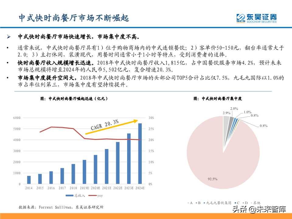 从九毛九国际看连锁餐饮培育与商业化扩张