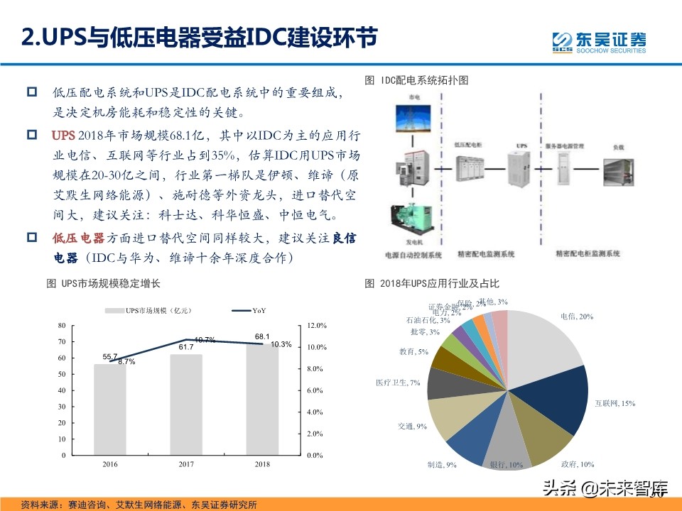电气设备新基建专题报告：七大领域、五大投资主线