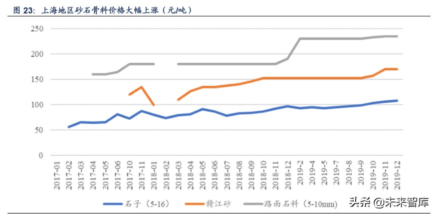 海螺水泥深度解析：深度复盘水泥行业，龙头估值存提升空间