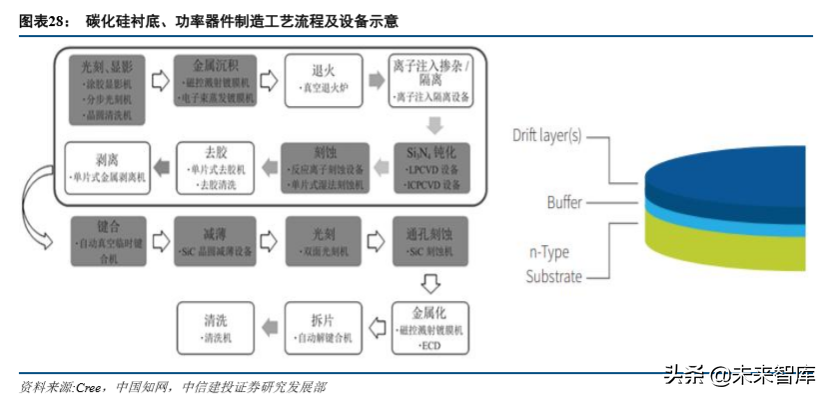 新能源汽车产业链专题：硅基 IGBT，功率半导体统治者