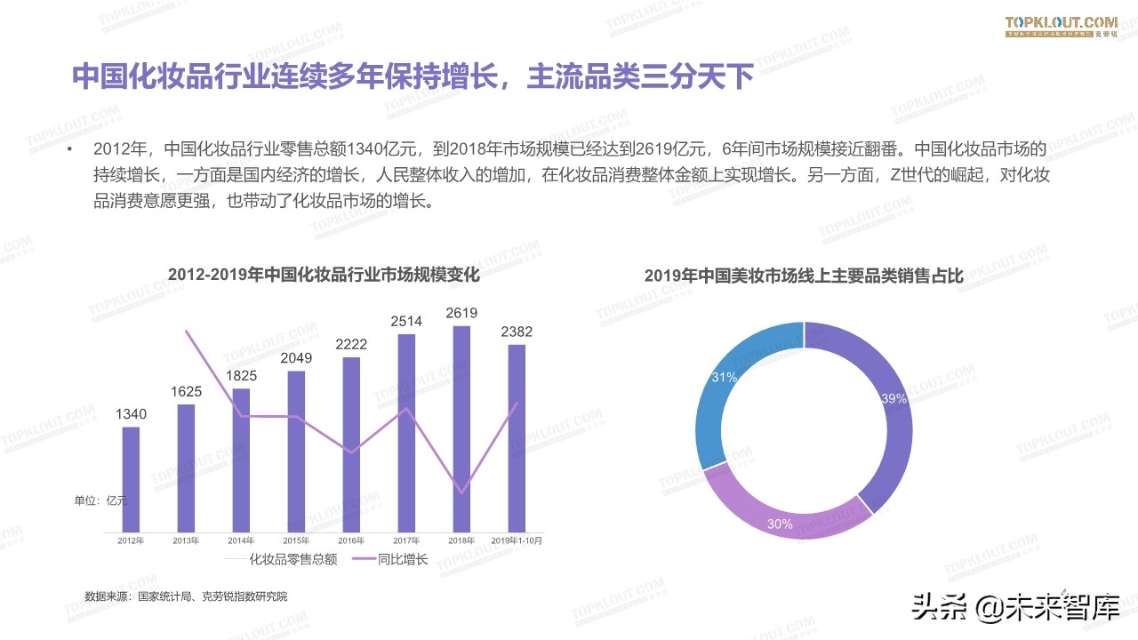 2019美妆红人营销报告