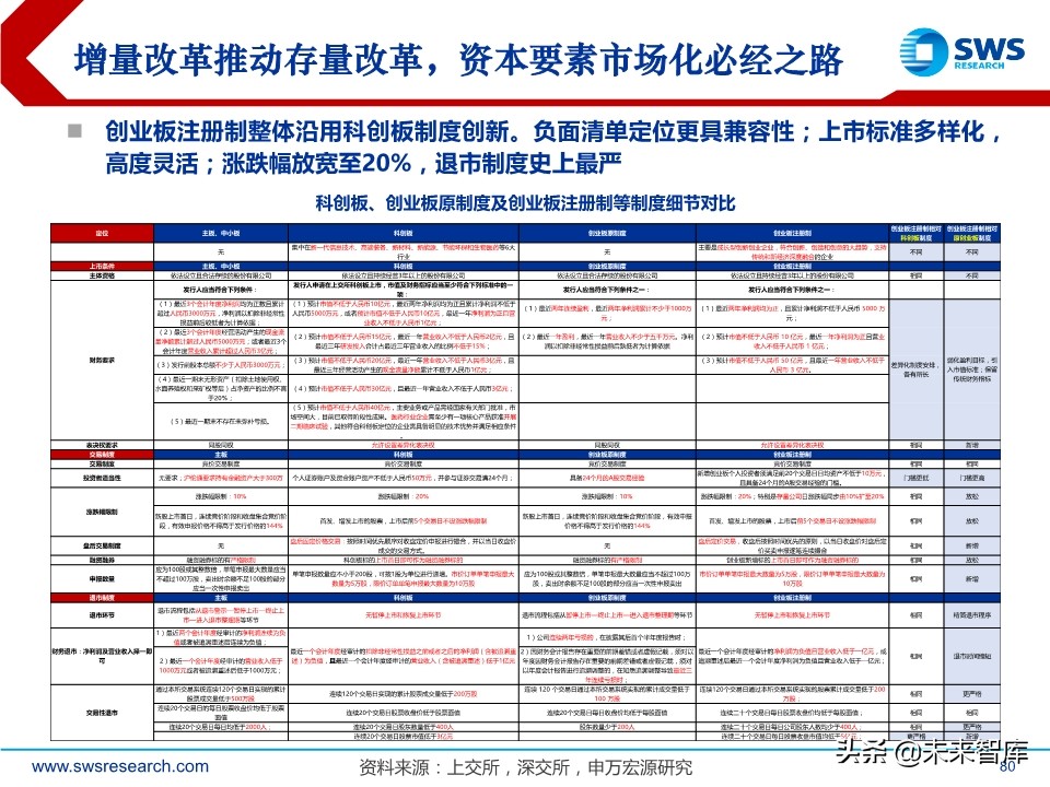 A股2020下半年投資策略：立足于民