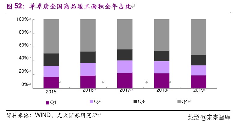 房地产行业2019年分析及2020年新冠疫情敏感性研究
