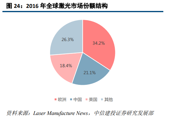 大族激光深度研究：激光龙头优势显现