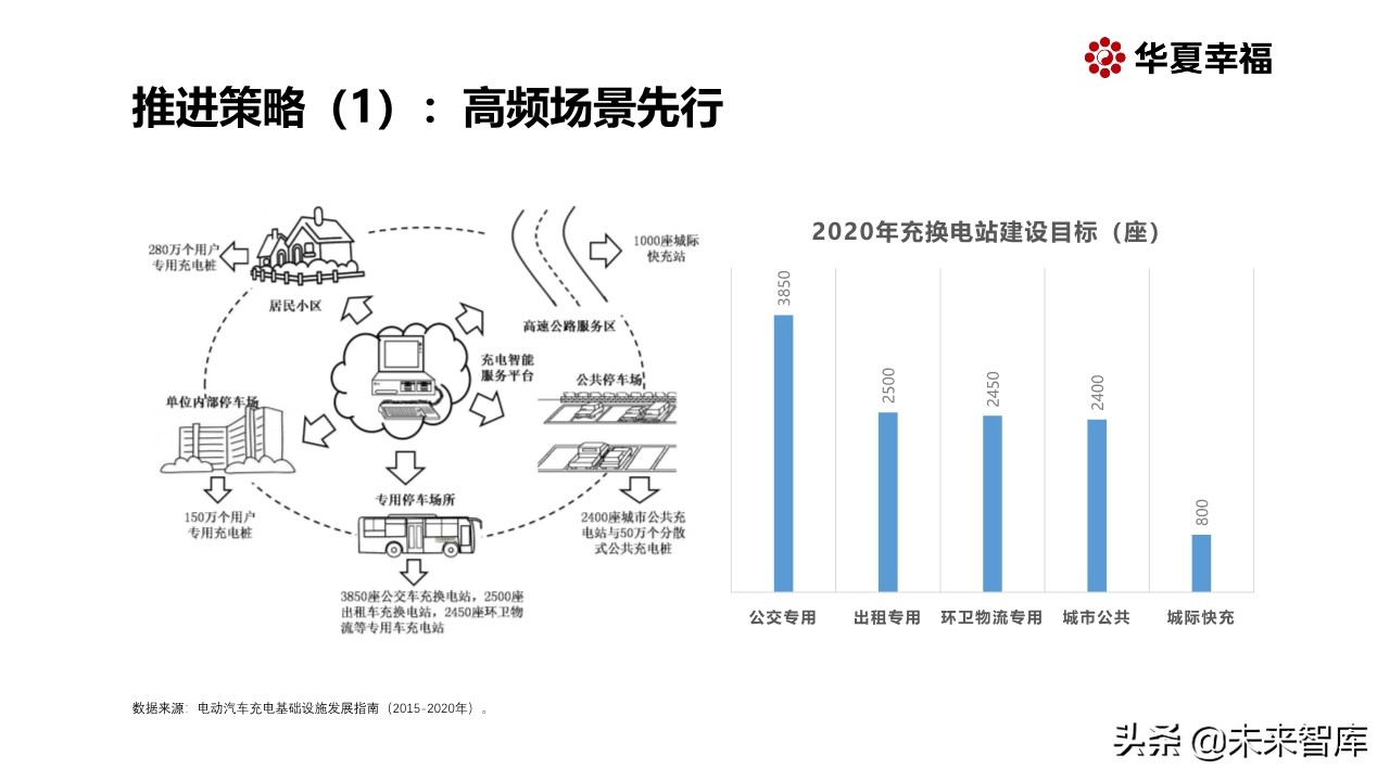 面向新能源智能汽车的新基建专题报告