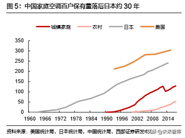 格力电器深度解析：高产业链壁垒无惧短期需求波动