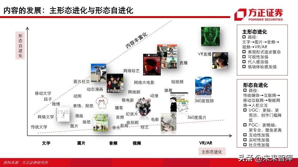 视频行业深度研究之MCN专题：新渠道、新生态、新未来