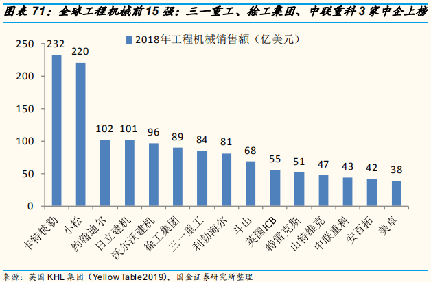 工程机械行业专题报告：三一重工深度研究