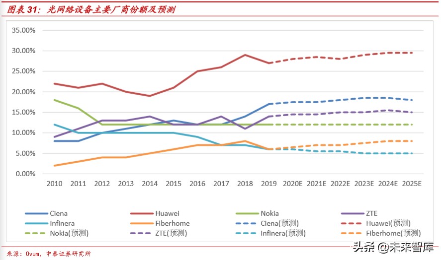 通信行业深度报告：新基建视角下的5G网络现状和发展