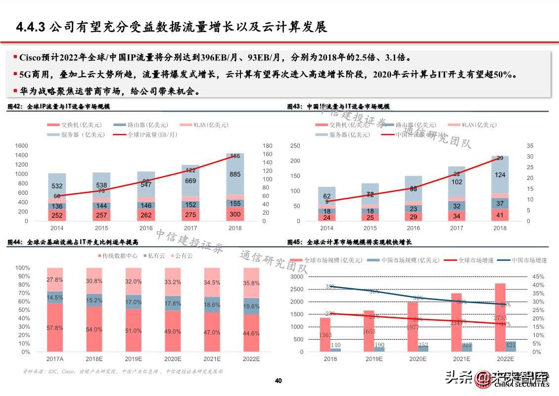 自主可控之通信行业深度研究：网络设备为根，核心芯片为魂
