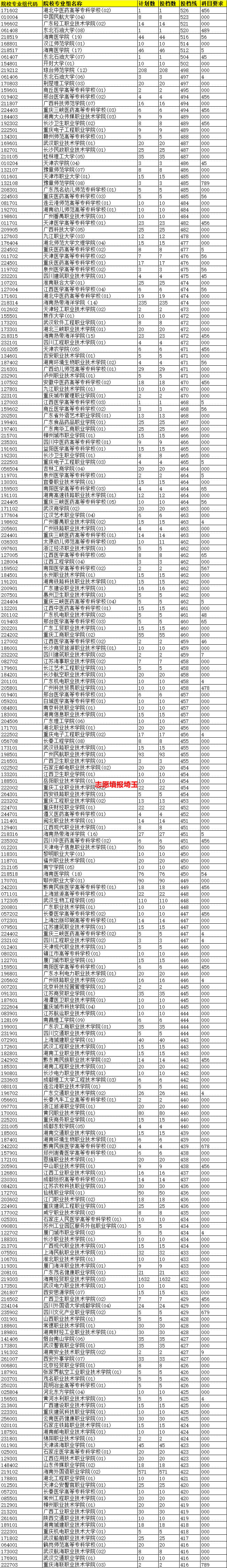 广东南华工商职业学院 广东南华工商热门专业