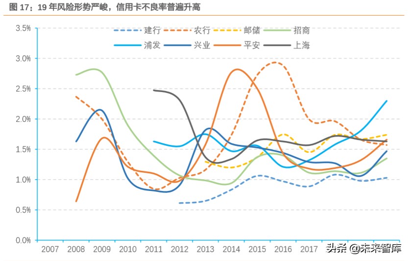 信用卡专题研究：“蛰伏”中的信用卡