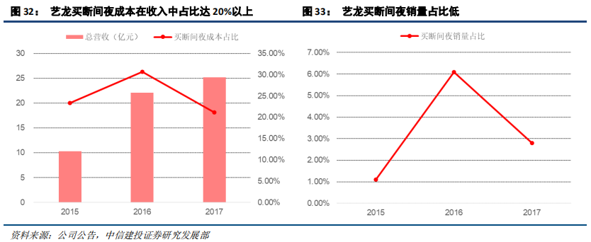 在线旅游（OTA）及旅游产业新模式深度研究