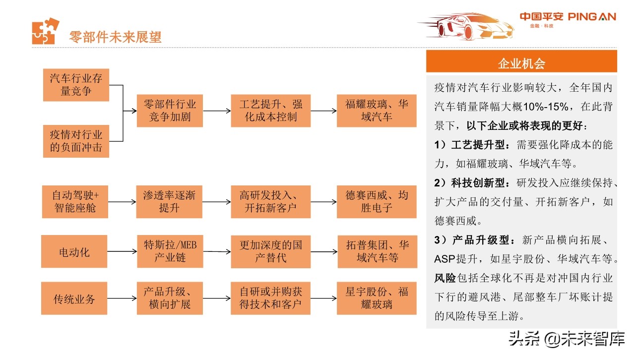 从汽车业财报看行业趋势与投资机会：商用车、零部件和经销商