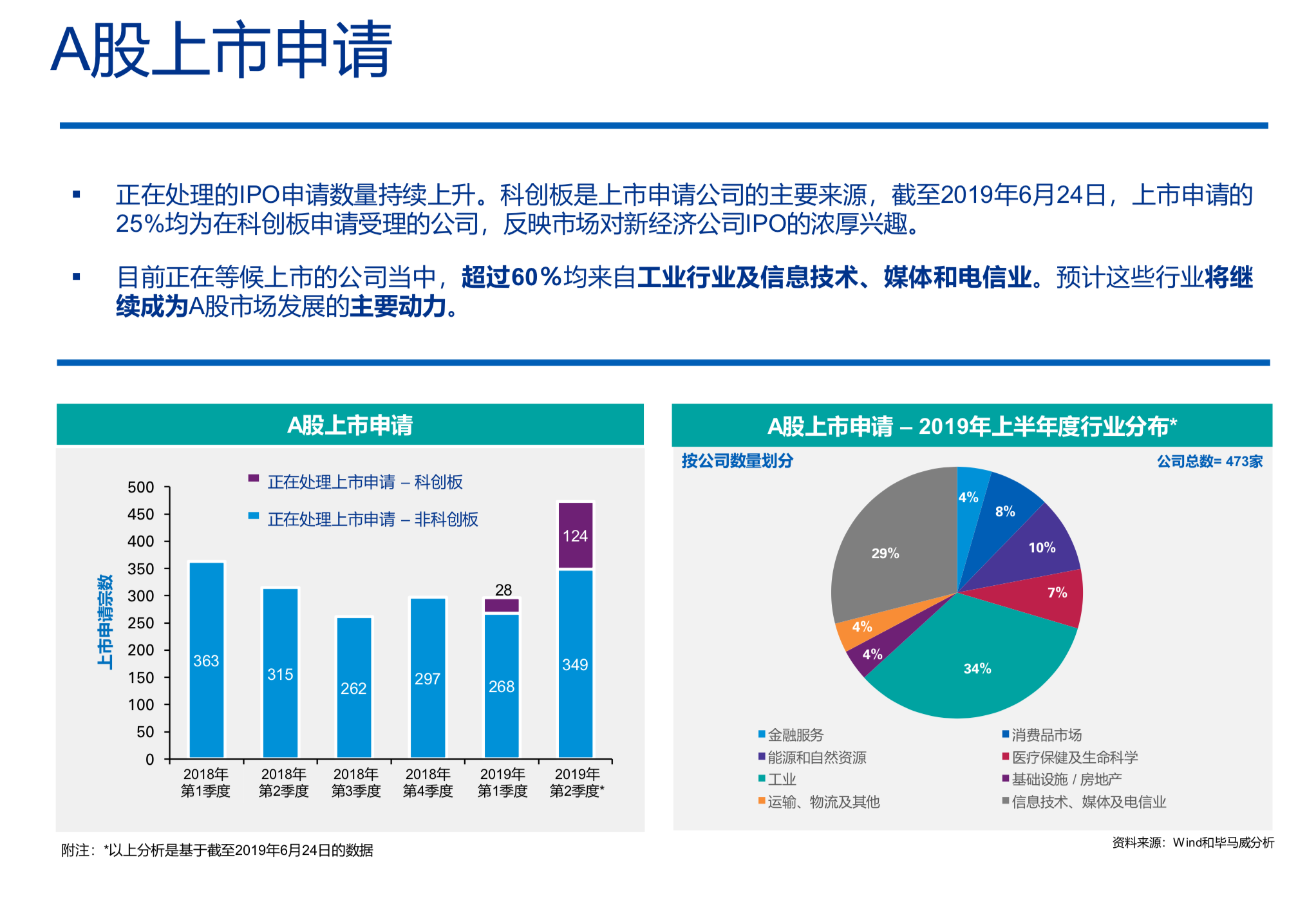 中国内地和香港2019年度IPO及其他资本市场发展回顾与展望