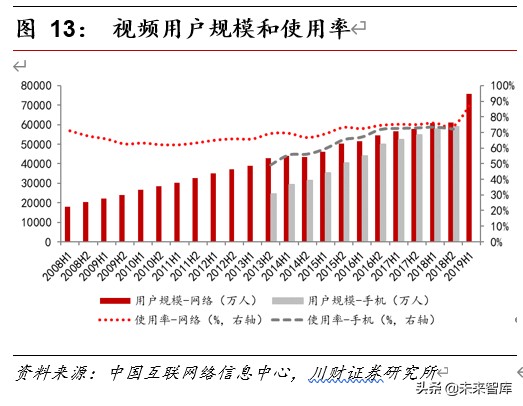 5G应用专题报告：5G时代CDN成长可期