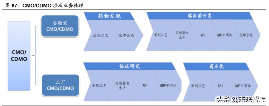 医药行业专题报告：中国医药产业的三重外需拓展机遇