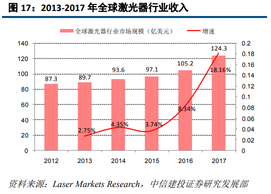 OB欧宝·体育激光深度研究：激光龙头优势显现