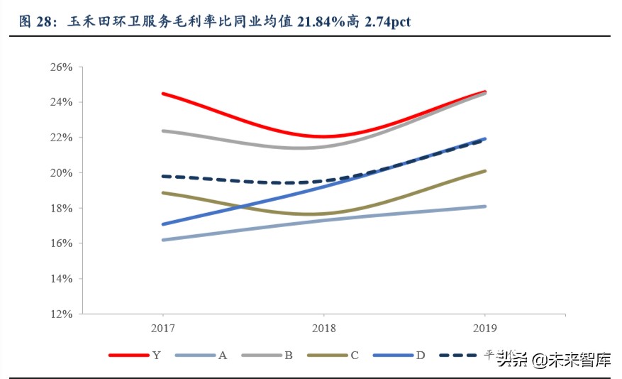 环卫行业深度报告：大行业小公司轻资产