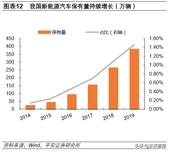 石油行业深度报告：战国时代，国际政治视角下的原油市场