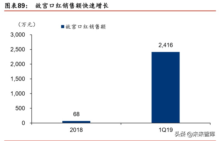 透明质酸全产业链龙头华熙生物深度解析