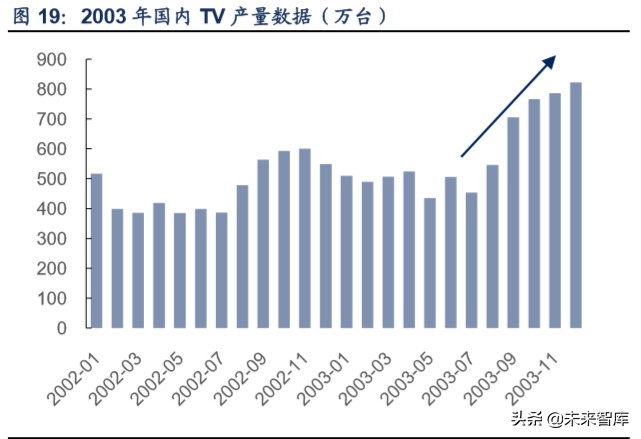 液晶面板行业专题报告：三星退出+疫情扰动，看面板供需新格局