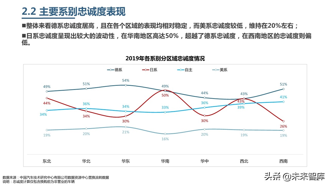 2019年中國乘用車市場消費升級洞察