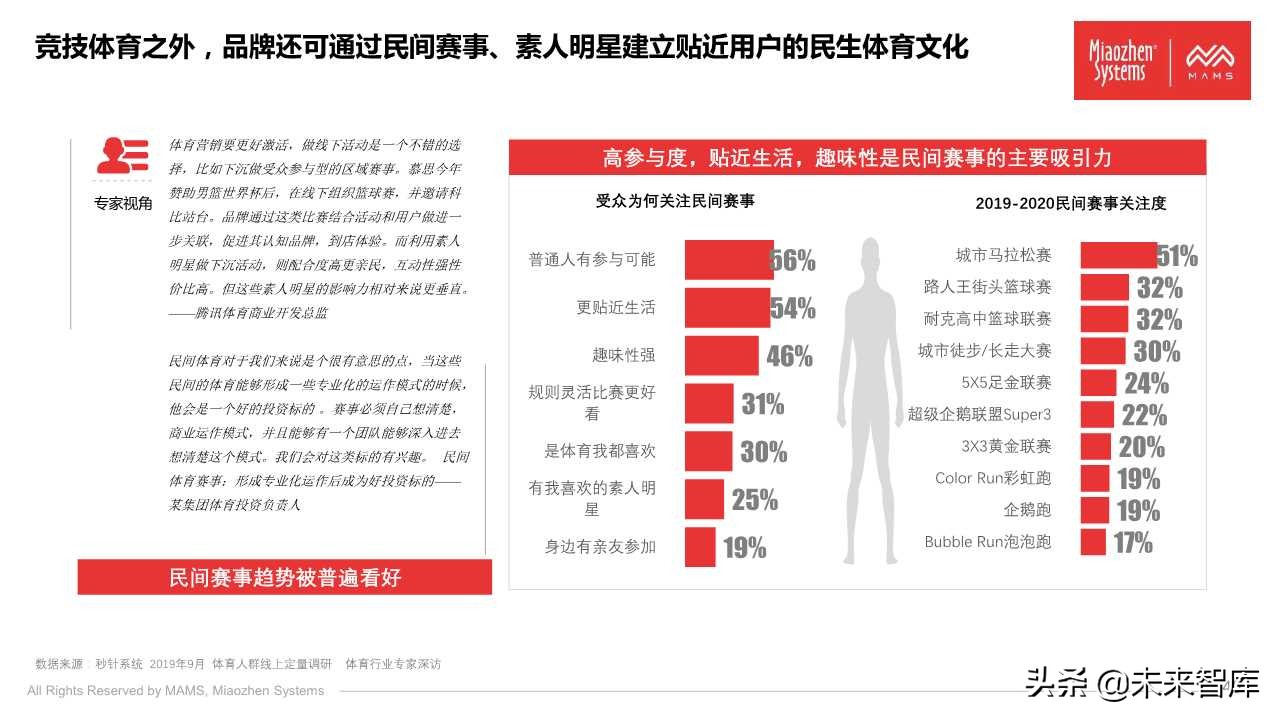 泛体育营销白皮书2020（77页PPT）