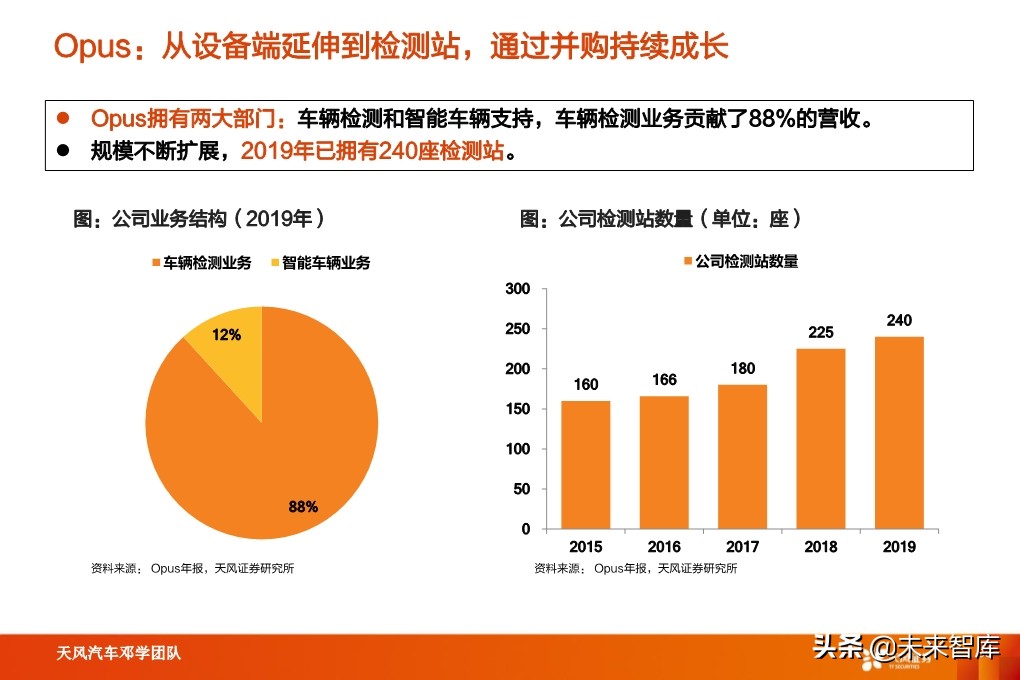 汽车检测行业深度报告：汽车后市场“黄金产业”，优质赛道