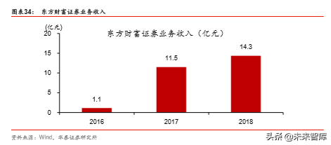 金融科技深度研究：金融IT技术架构演进路径分析（57页）