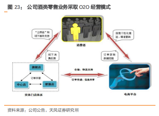 酒类流通行业研究：酒企的白银时代，酒类流通的黄金时代