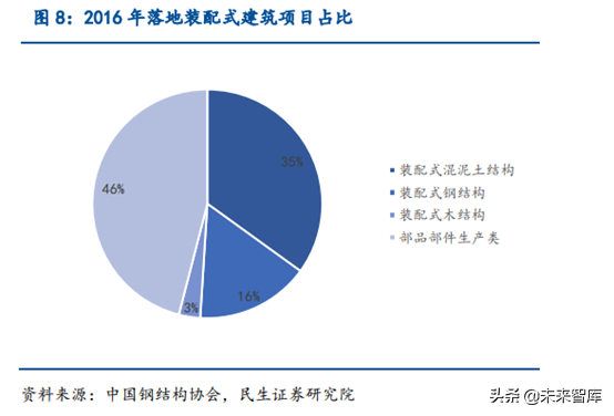 钢结构行业深度研究报告