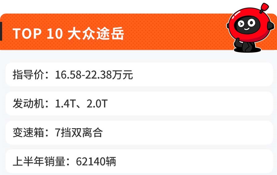 上半年合资SUV销量Top 10出炉，日系竟然是最大赢家