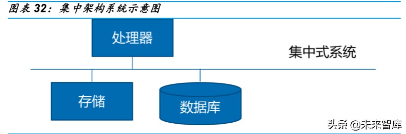 金融科技深度报告：银行IT，景气向上