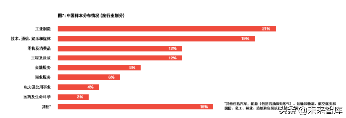 普华永道2019年网络安全报告：数字信任洞察
