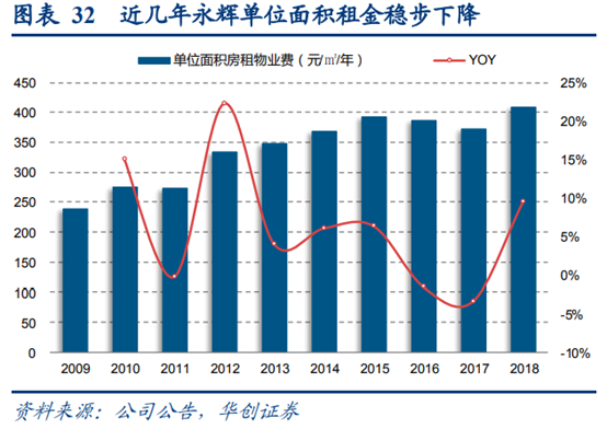 永辉超市深度研究：商业模式与核心竞争力
