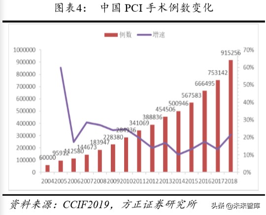 乐普医疗深度解析
