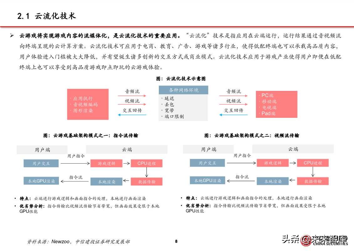 5G应用专题报告：探析云游戏创业公司进击之路