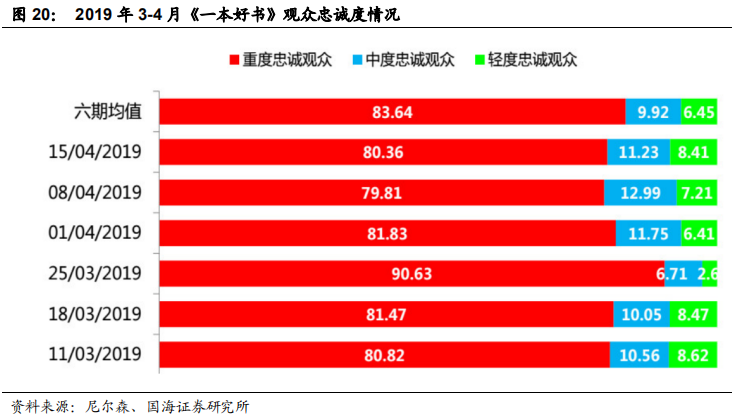 对比中外企业看大众图书消费行业发展