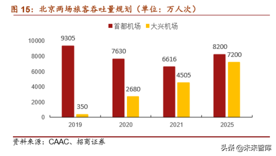 南方航空深度解析：借力大兴机场，再造一个南方航空