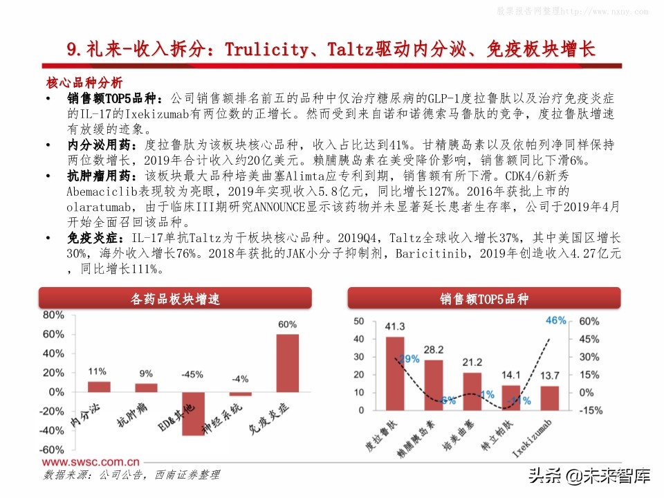 全球主流医药企业2019年报分析：公司业绩梳理