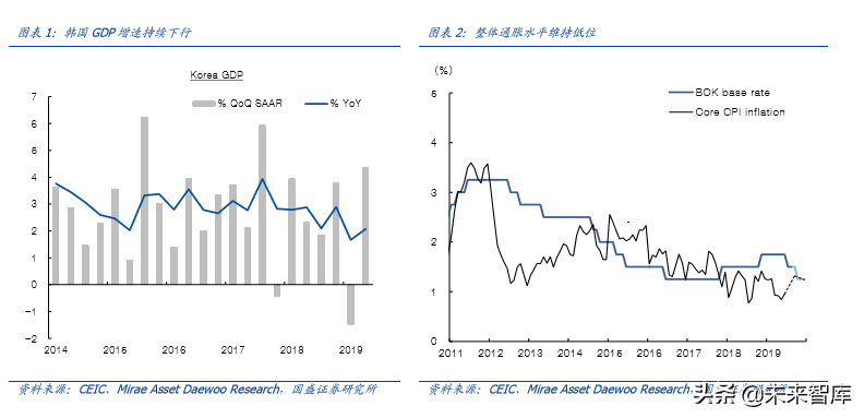 5G专题报告之韩国5G产业发展启示录